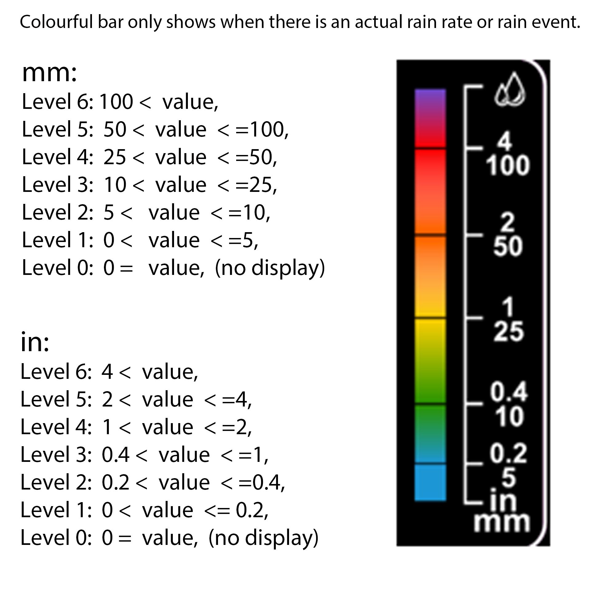 WS39x0-Colour Bars.jpg