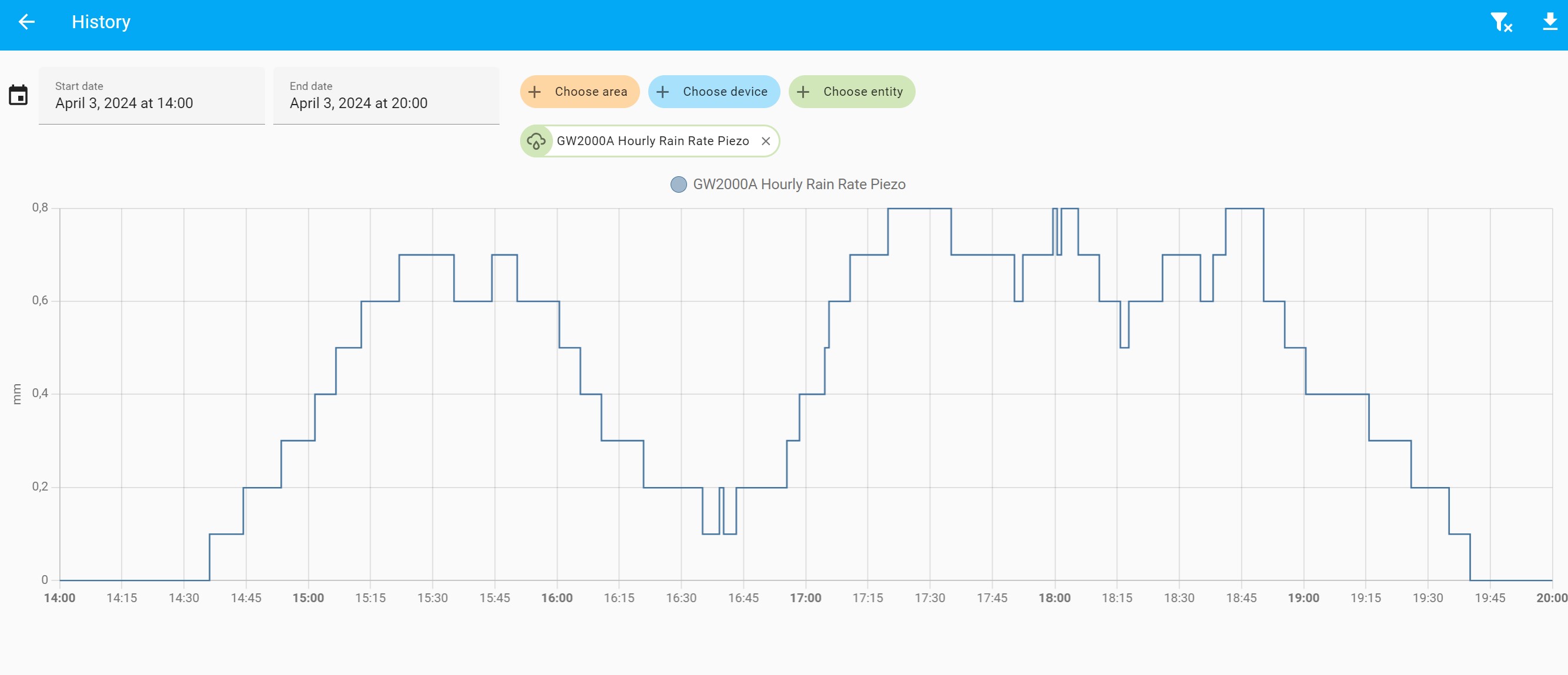 History RRP Hourly2.jpg