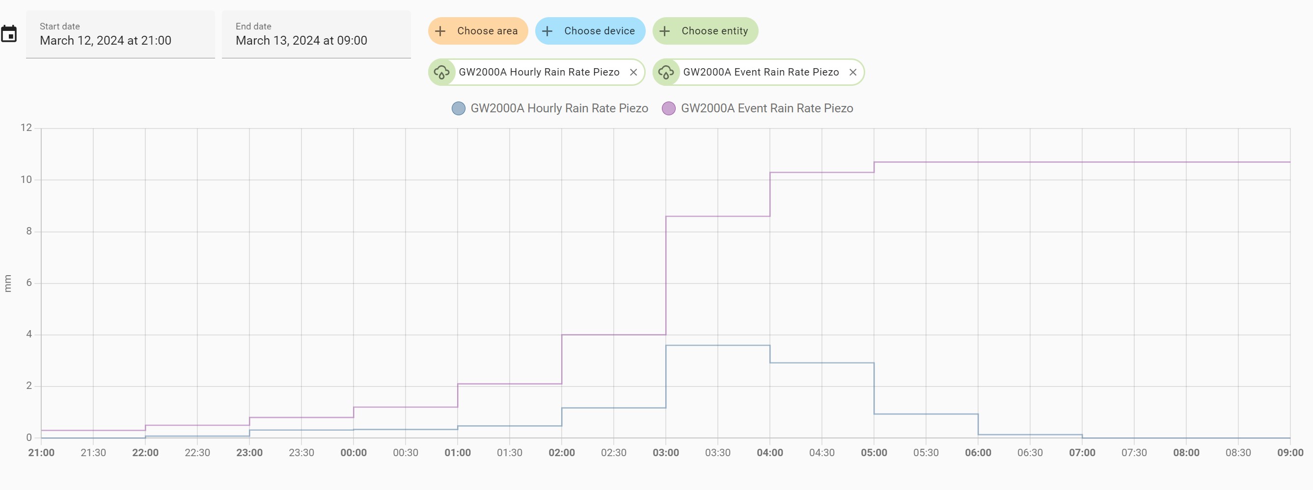 History RRP Hourly7.jpg