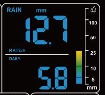 WS3910-rain-bar-rate.jpg