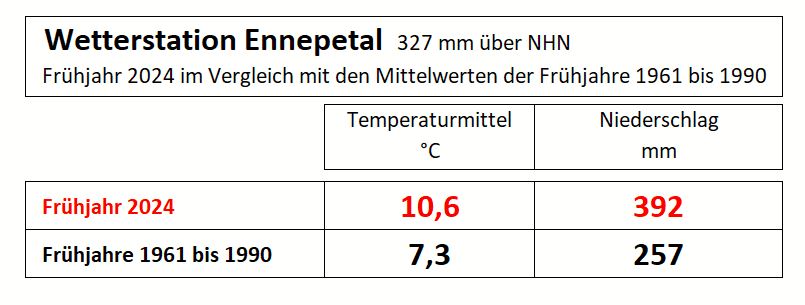 Frühjahre Vergleich.JPG