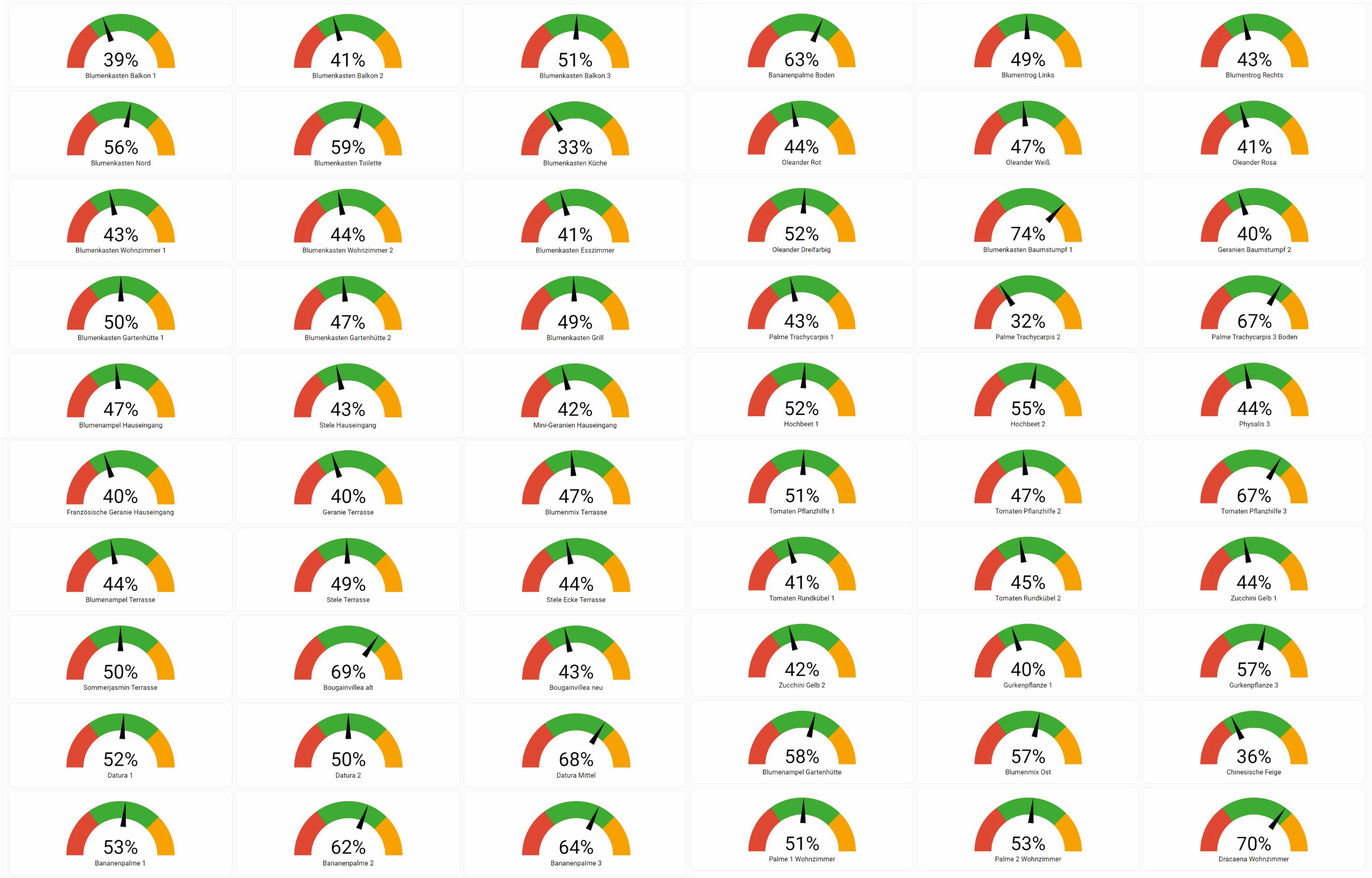 Soil_Moisture_RTL_433_3.jpg