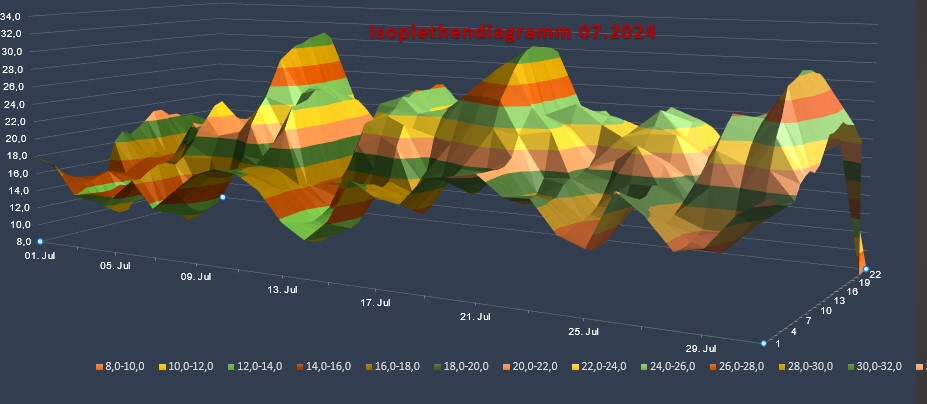 Isogramm0724.png
