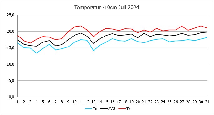 Bodenwetter.jpg