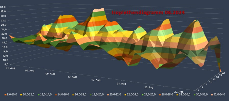 Isogramm0824.png