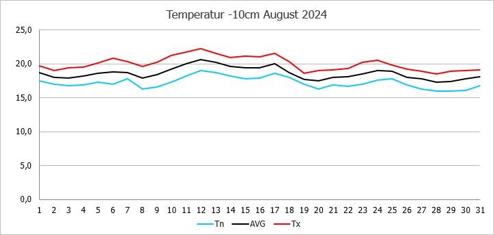 Bodenwetter.jpg