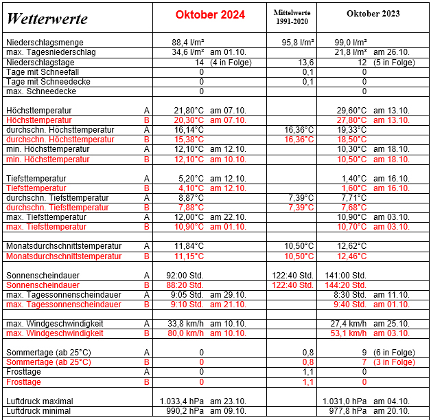 Oktoberrückblick.jpg