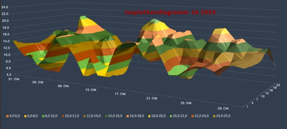 Isogramm1024.png