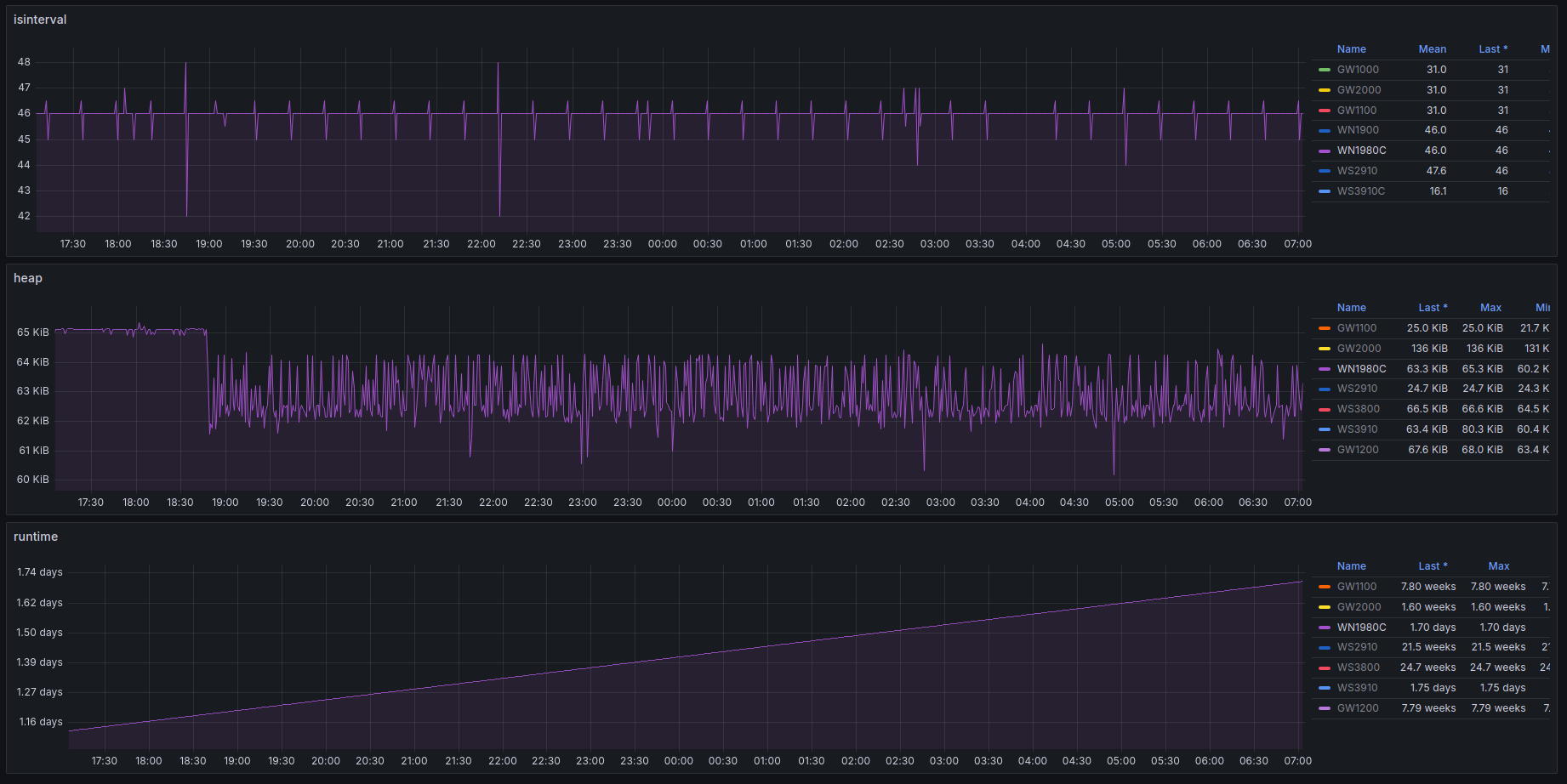 wn1980c-heapstatus.png