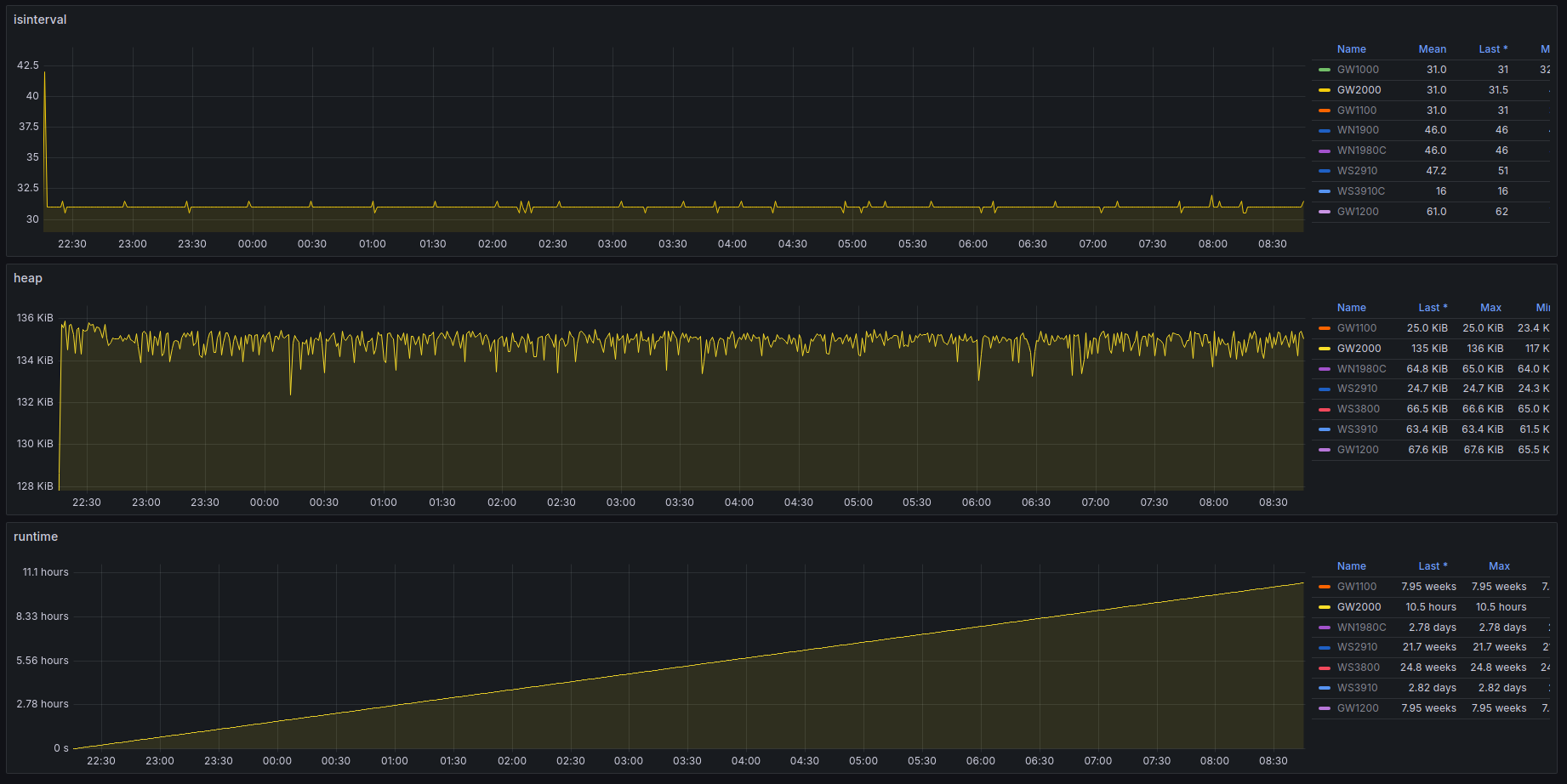 mit Firmware v3.1.6