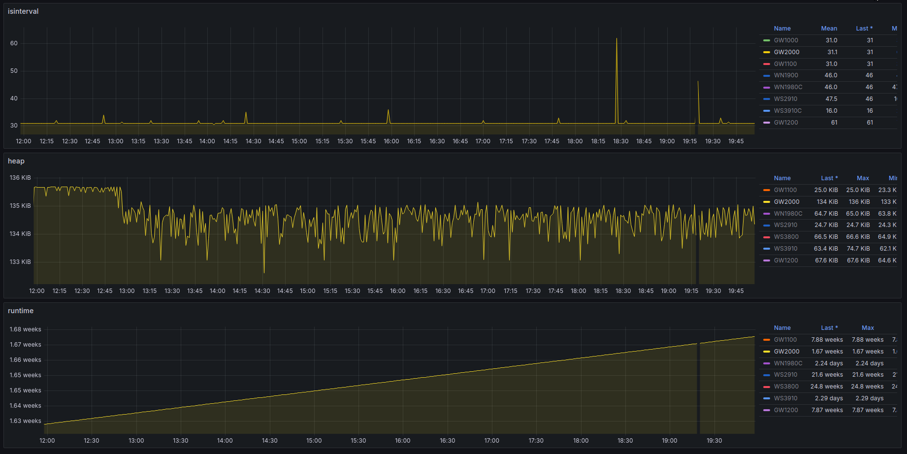 mit Firmware v3.1.5
