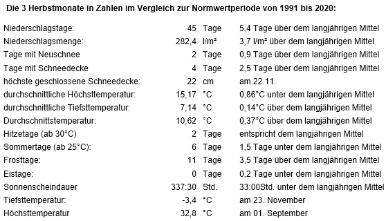 Herbstdaten.jpg