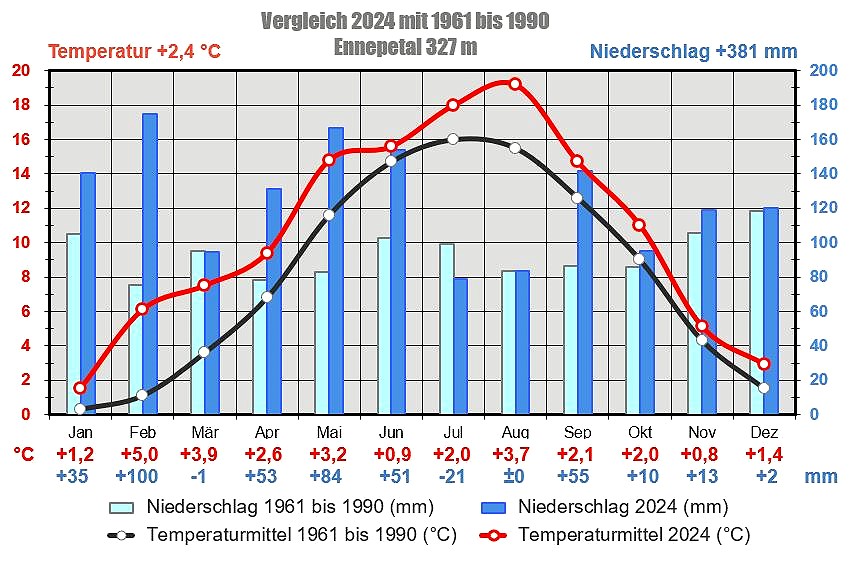 Vergleich 2024.JPG