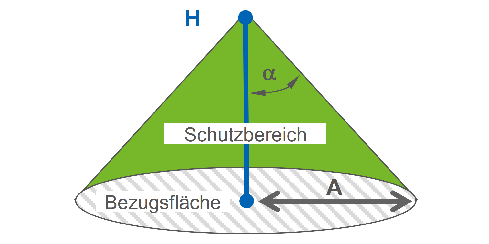 schutzbereich-fangstange-bild-data.png