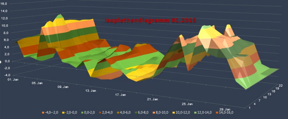 Isogramm0125.png