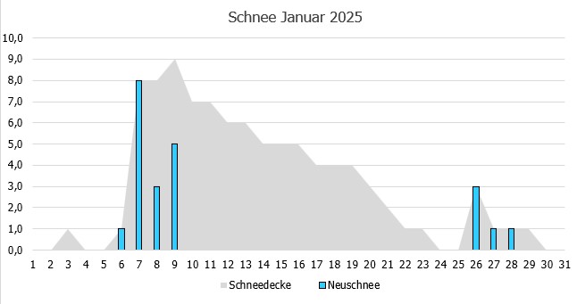 Schnee.jpg