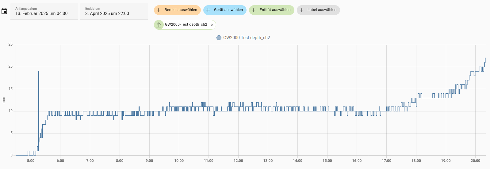 Home Assistant Graph