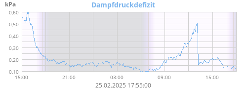 dayvpd (1).png