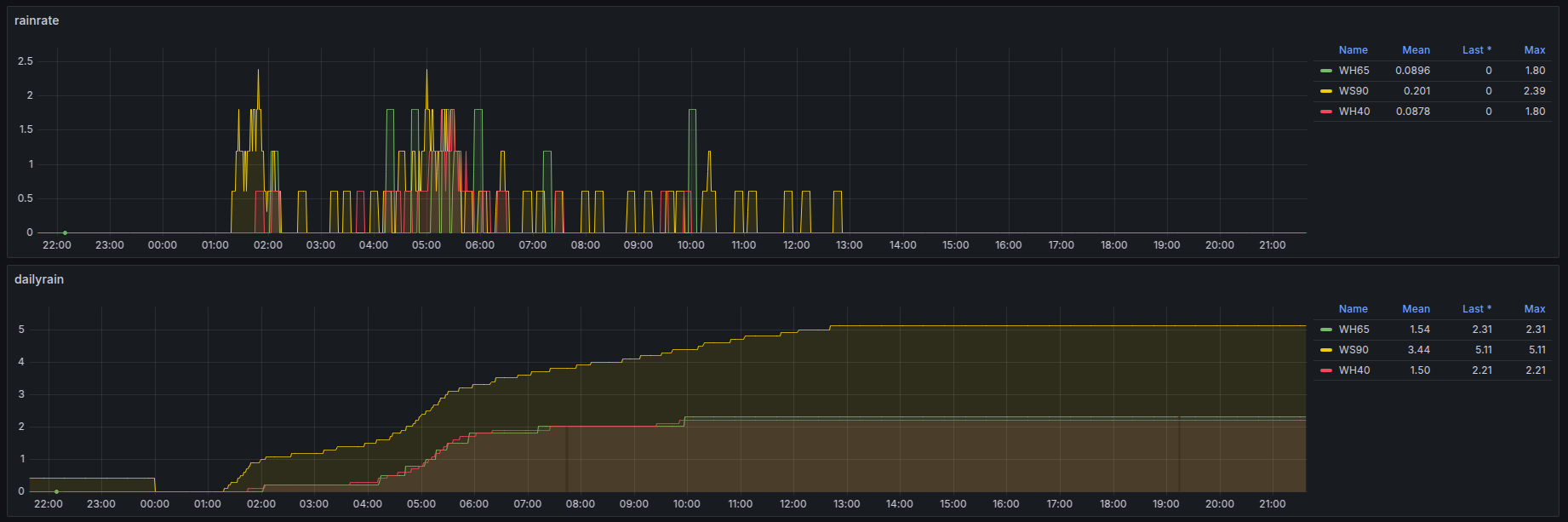 ws90-wh65-wh40day.png