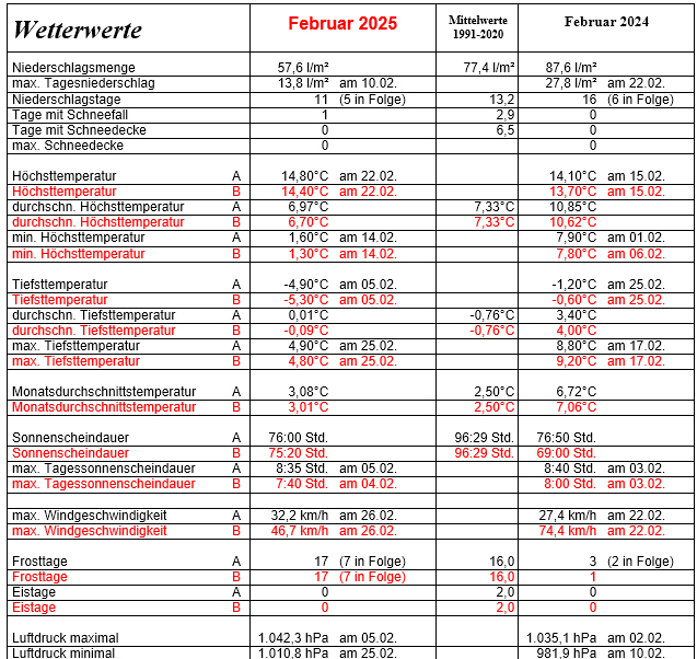 Februartabelle.jpg