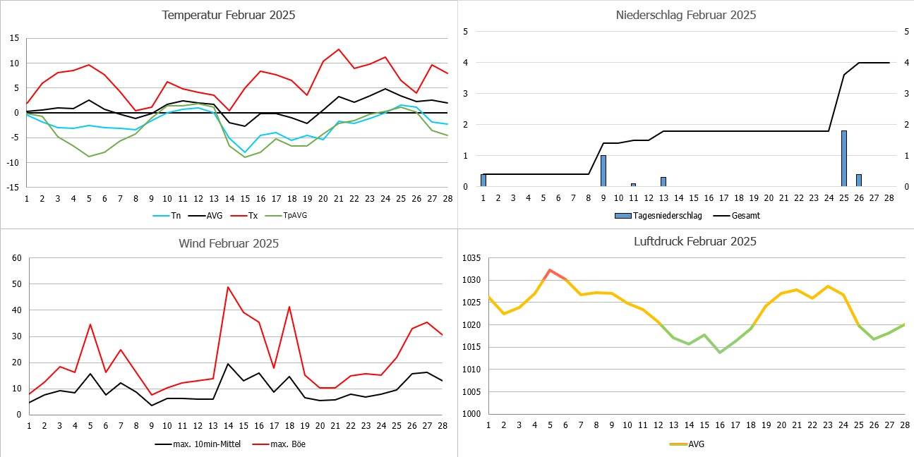 Wetterverlauf.jpg