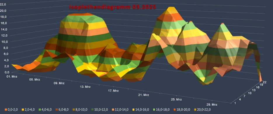 iIsogramm0323.png