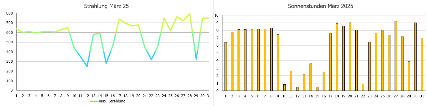 Strahlungverlauf.jpg