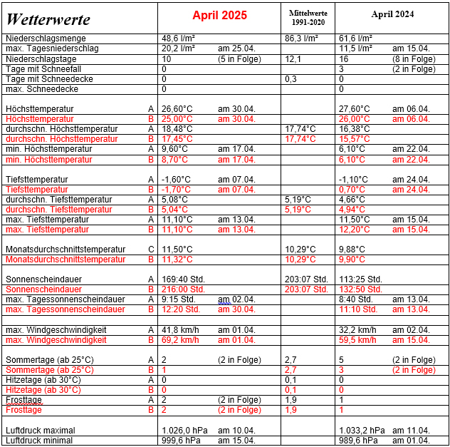 Apriltabelle.jpg