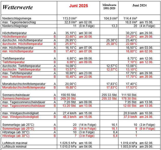 Tabelle Juni.jpg