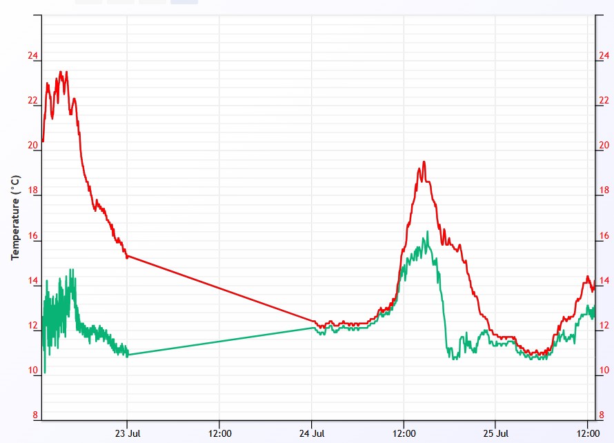 cumulus Diagramm.jpg
