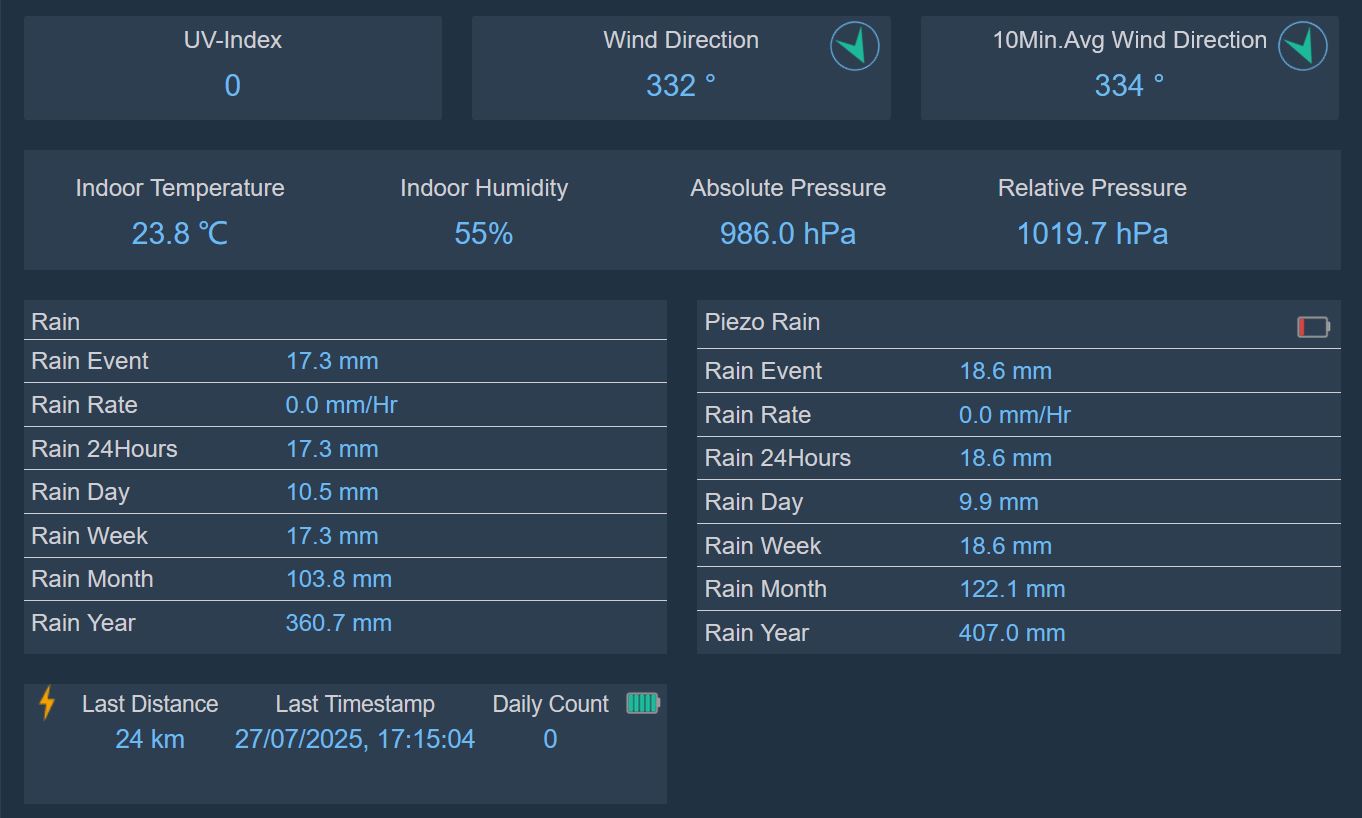 Rain-24h+10min-avg-winddir.JPG