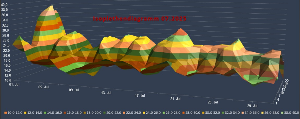 Isogramm0725.png