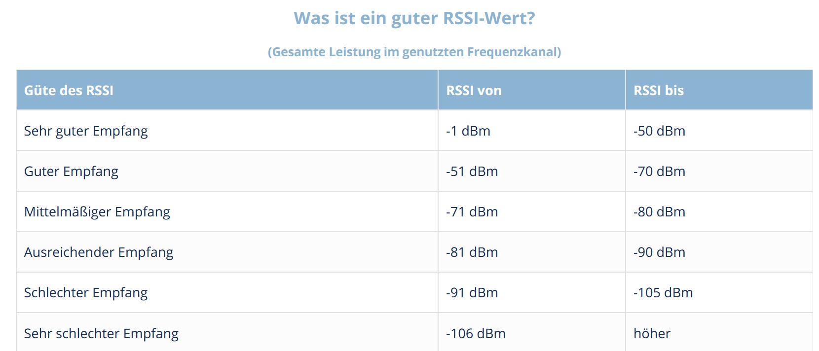 RSSI-Skala.jpg