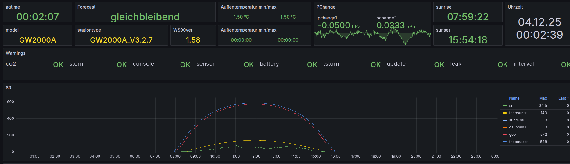 grafana-sun.png