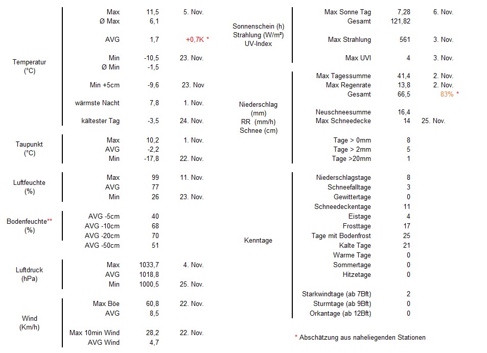 Wetterstatistik WR.jpg