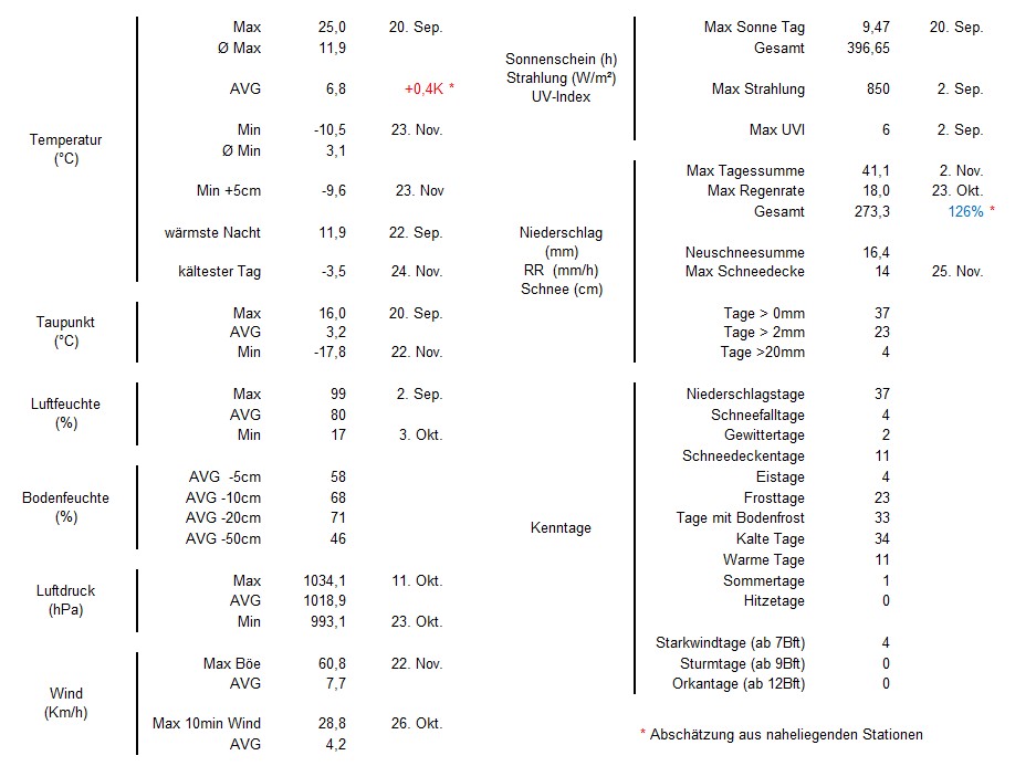 Wetterstatistik WR.jpg