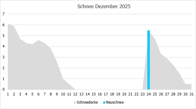 Schnee.jpg