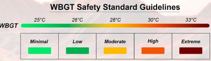 WBGT tiers2.jpg