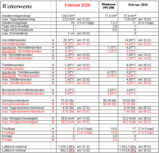 Februartabelle.jpg