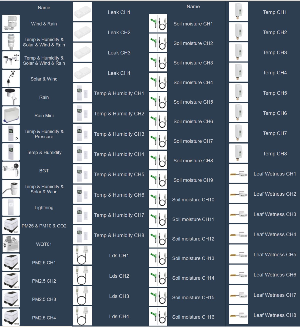 sensorID-sequence.jpg