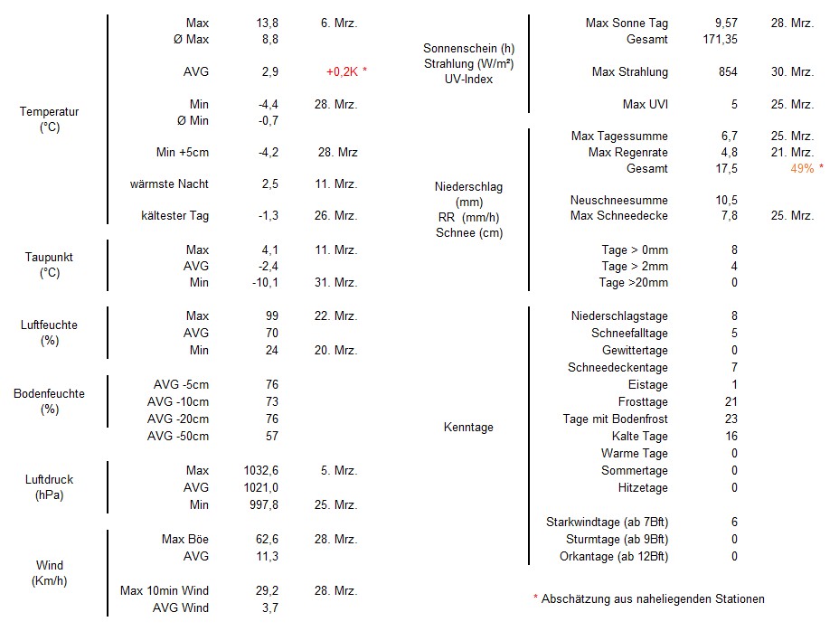 Wetterstatistik WR.jpg