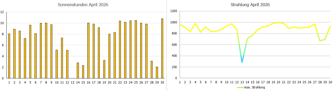 Strahlungswetter.jpg