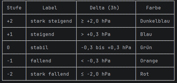 trend-steps.png