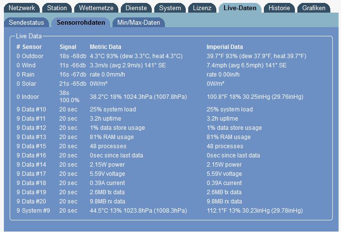 meteobridge Rohdaten.JPG