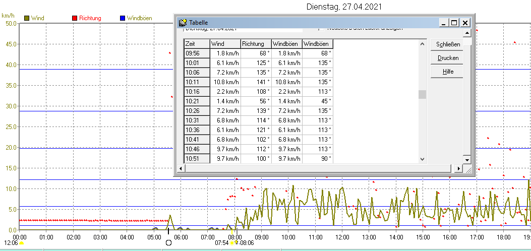 Windgeschwindigkeit_Windböe.PNG