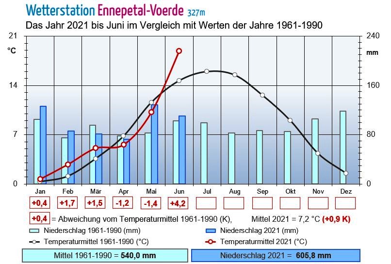 Jahr bis Juni.JPG