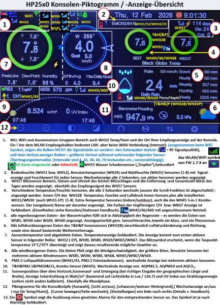 hp2550-console-display-explained_de_20260212.jpg hp2550-console-display-explained_de_20260212.jpg