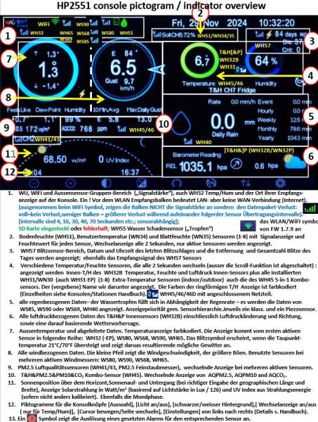 hp2550-console-display-explained_de_20241209.jpg hp2550-console-display-explained_de_20241209.jpg