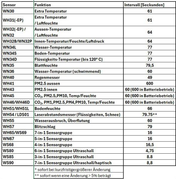 sensor-timings-d.jpg sensor-timings-d.jpg