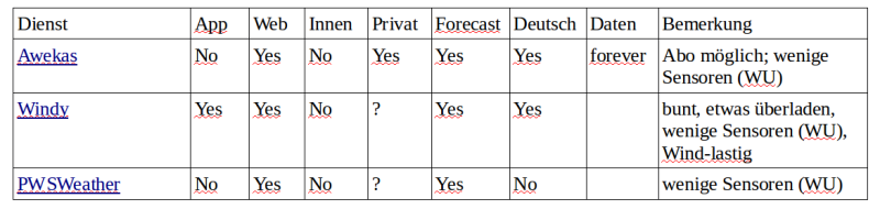 cstabelle.png cstabelle.png